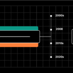 next decade of microapps