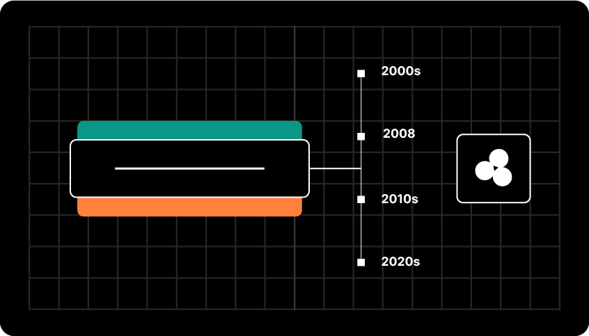 next decade of microapps