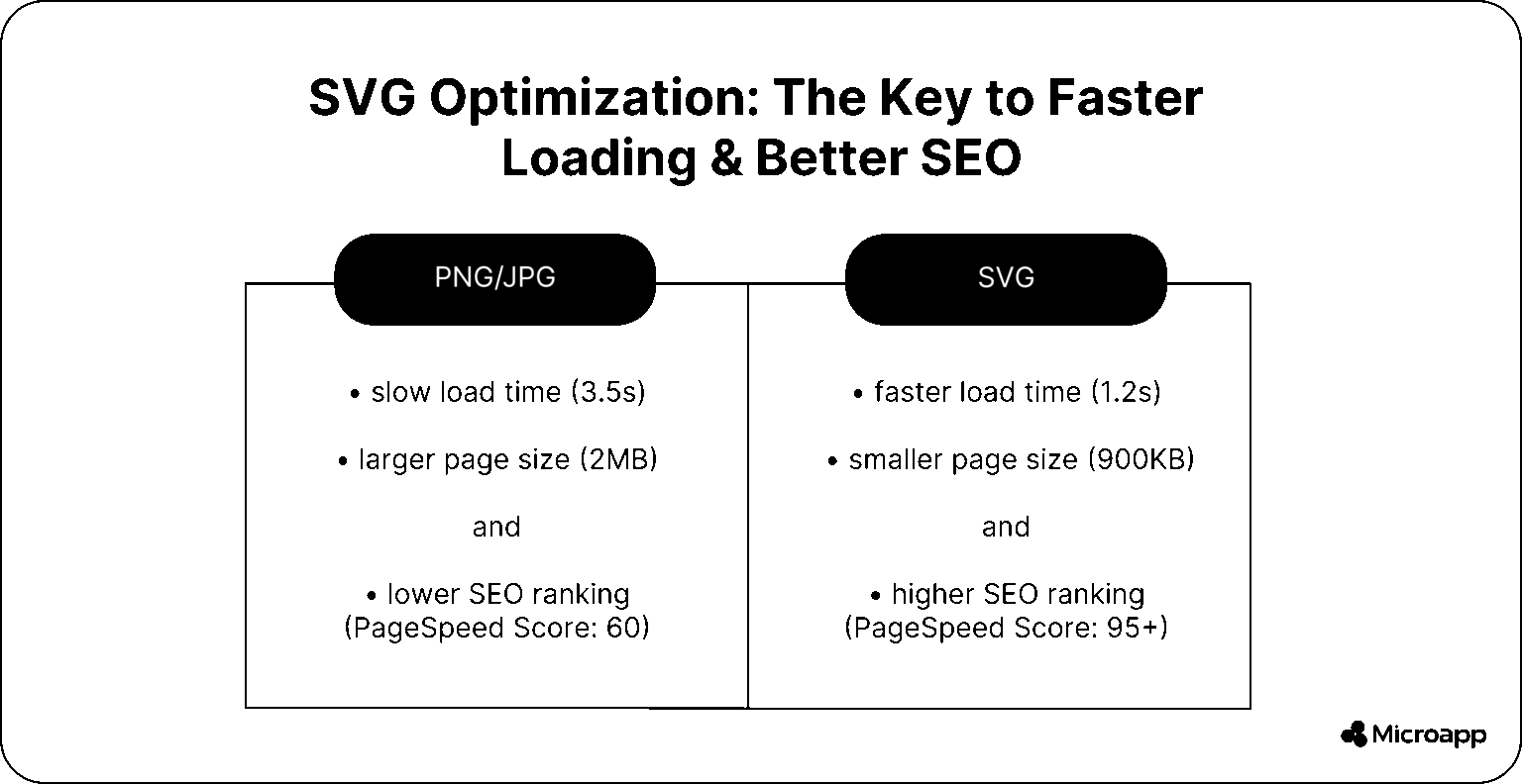 9 Benefits of Using SVG in Web Design (and When Not To)