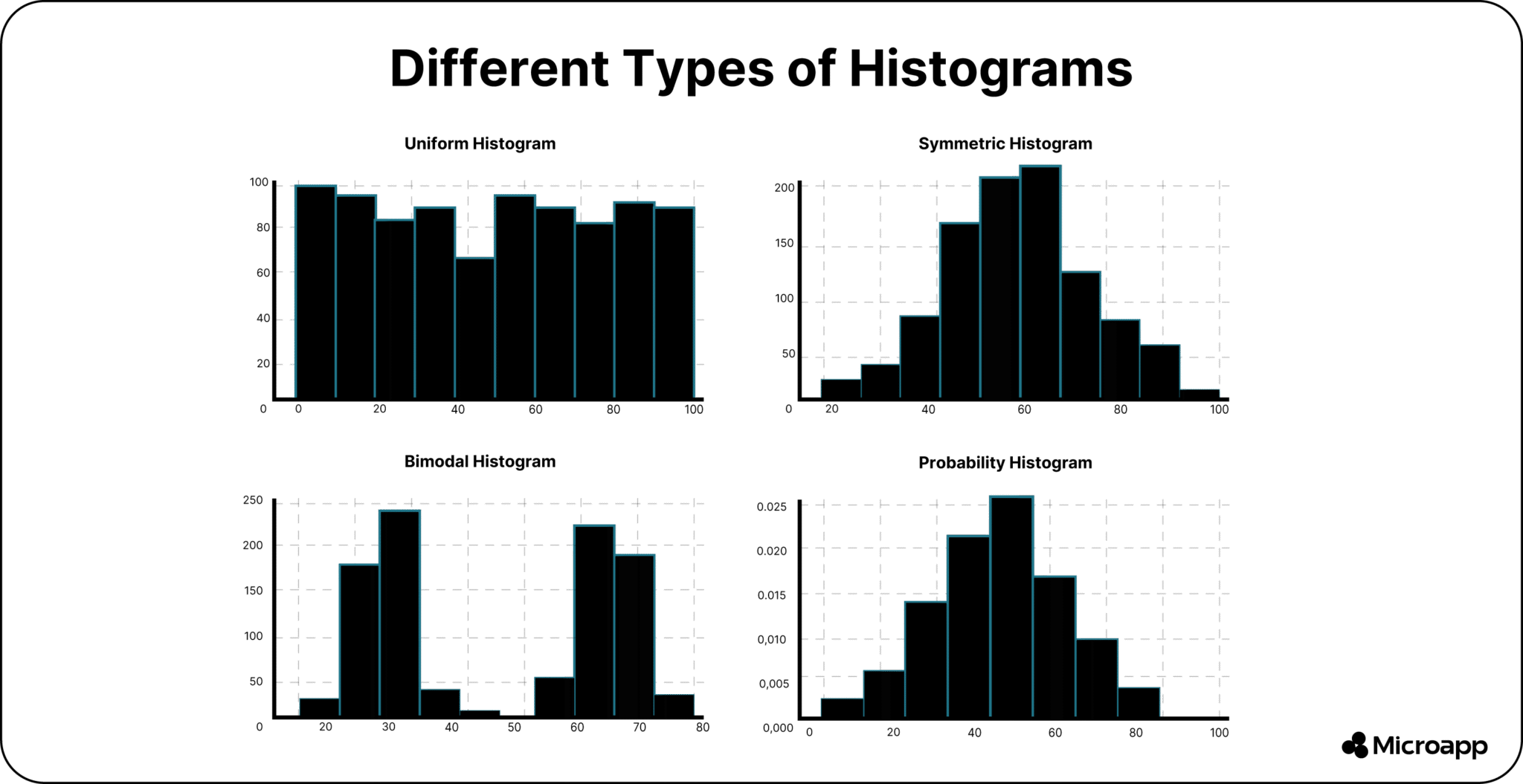 What are Histograms: A Beginner’s Guide with Examples