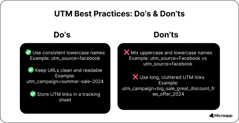How to Use UTM Parameters to Track Your Website Traffic