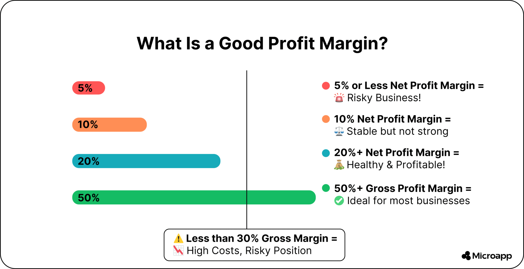 What is a Good Profit Margin? (+Industry Averages and Tips to Improve ...