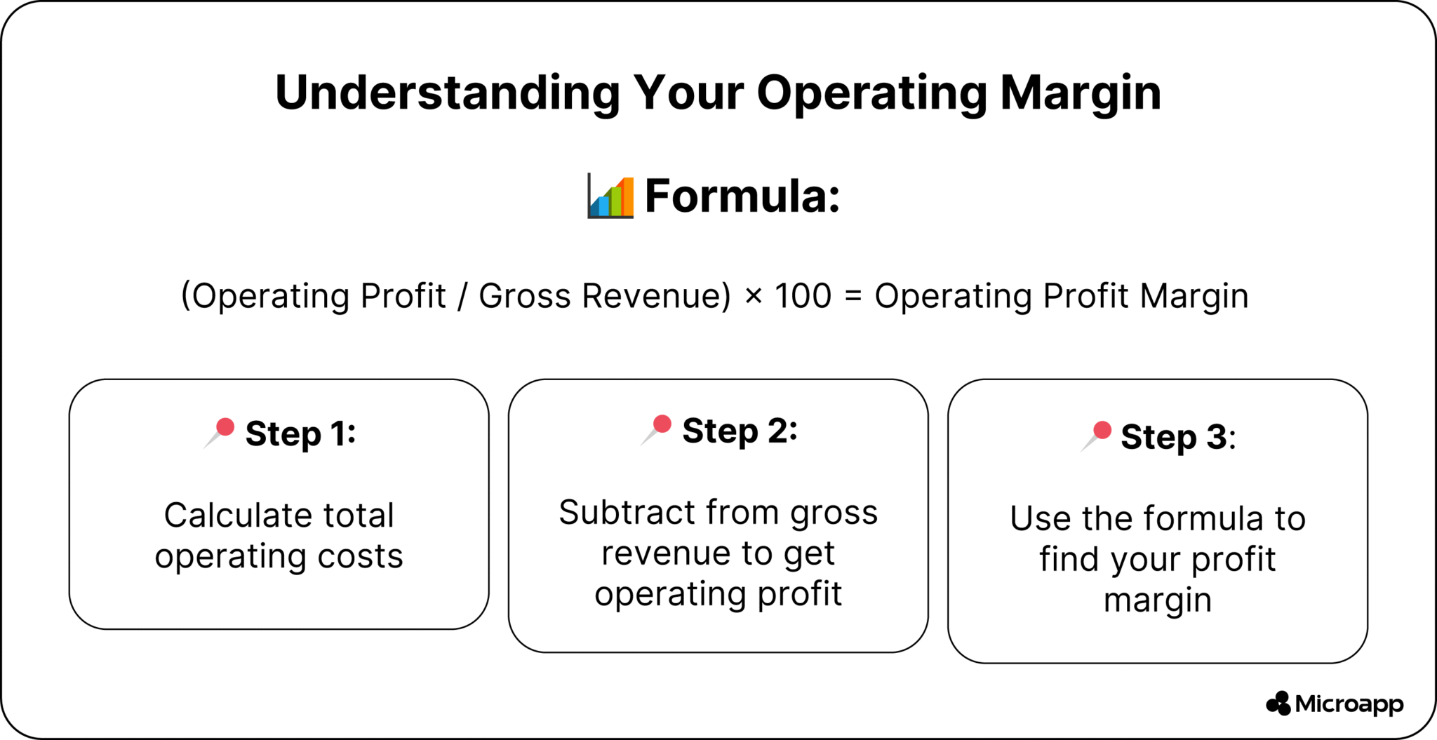 What is a Good Profit Margin? (+Industry Averages and Tips to Improve ...