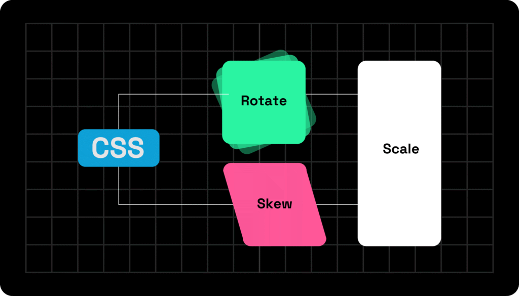 CSS transform properties