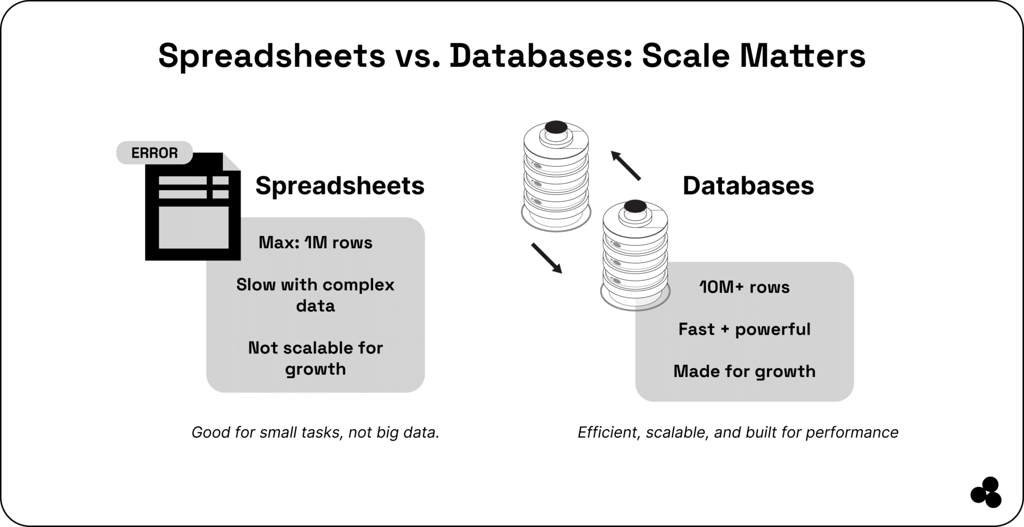 What is SQL? Structural Query Language Explained