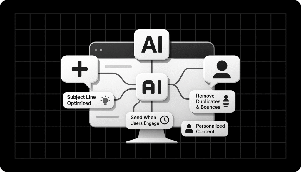 pros and cons of AI Generated Content