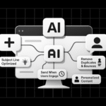 pros and cons of AI Generated Content