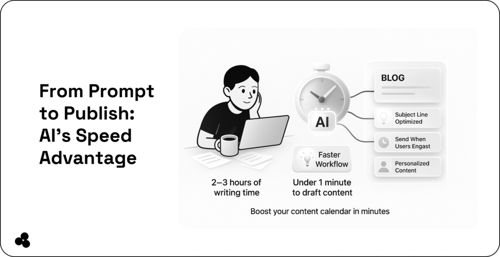 AI speed advantage