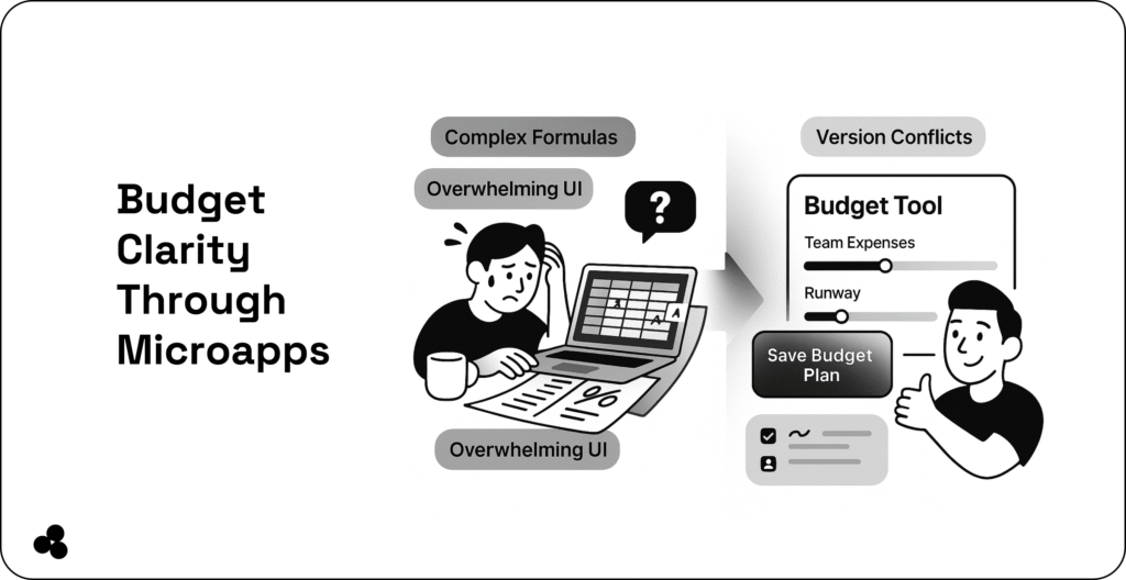 budget clarity through microapps
