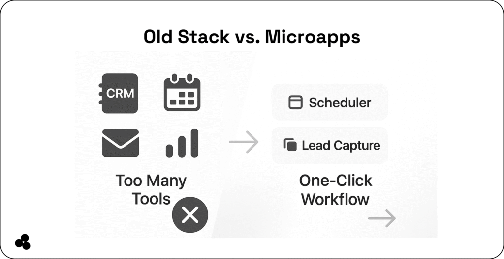 single-purpose tools