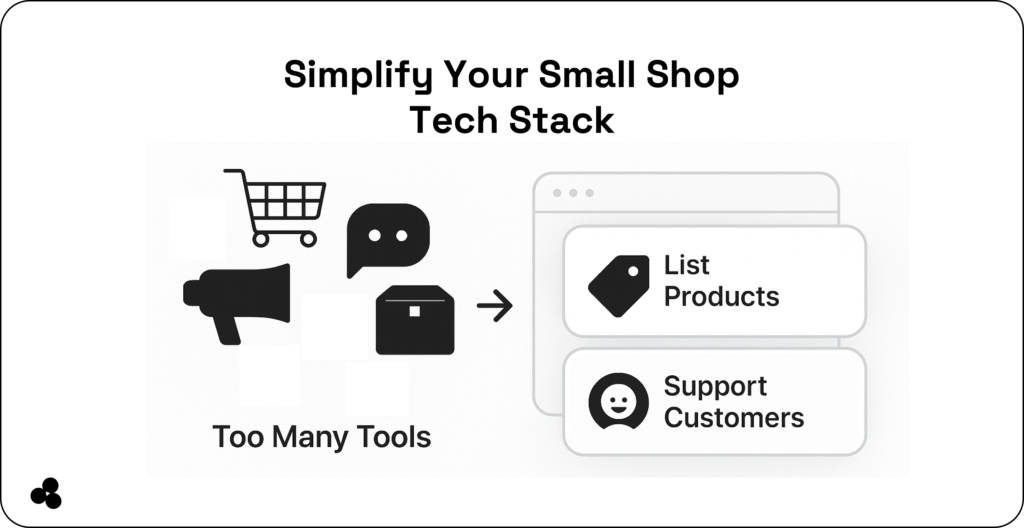 ecommerce tools for small businesses