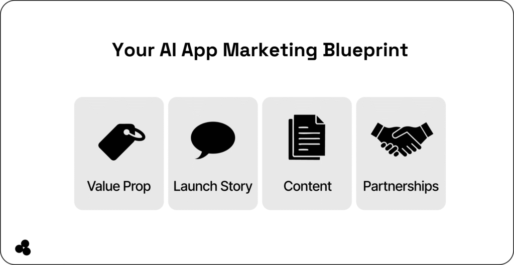 AI app marketing blueprint