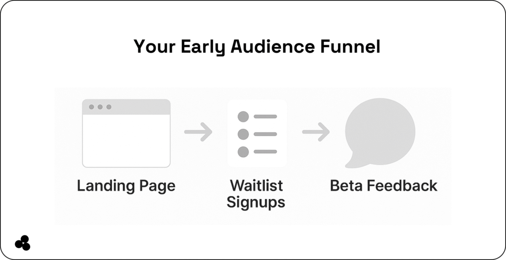 monetize your web app