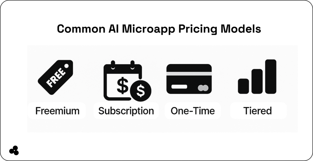 monetize your web app