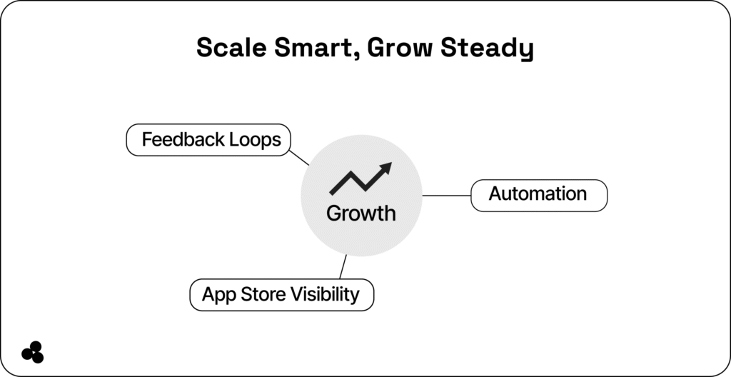 best tools to replace SaaS