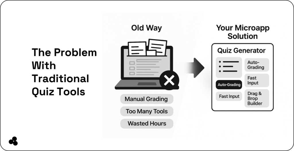 problem with traditional quiz tools