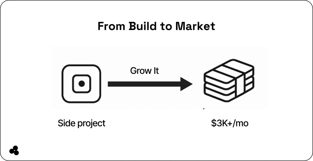 build lightweight business apps