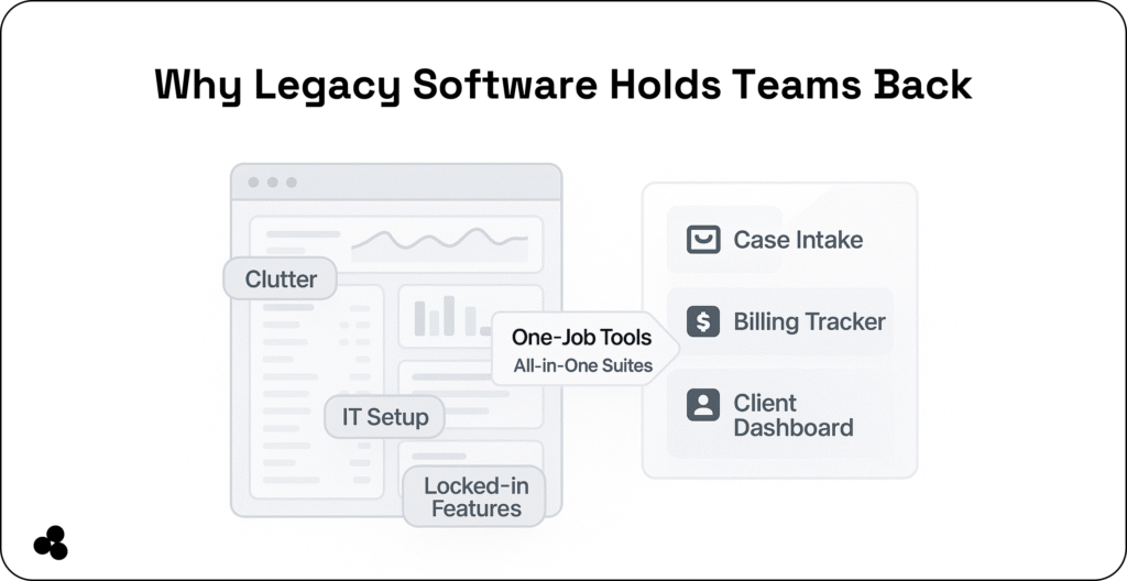 why legacy software holds teams back