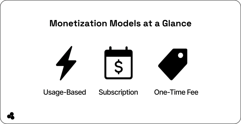 monetization at a glance