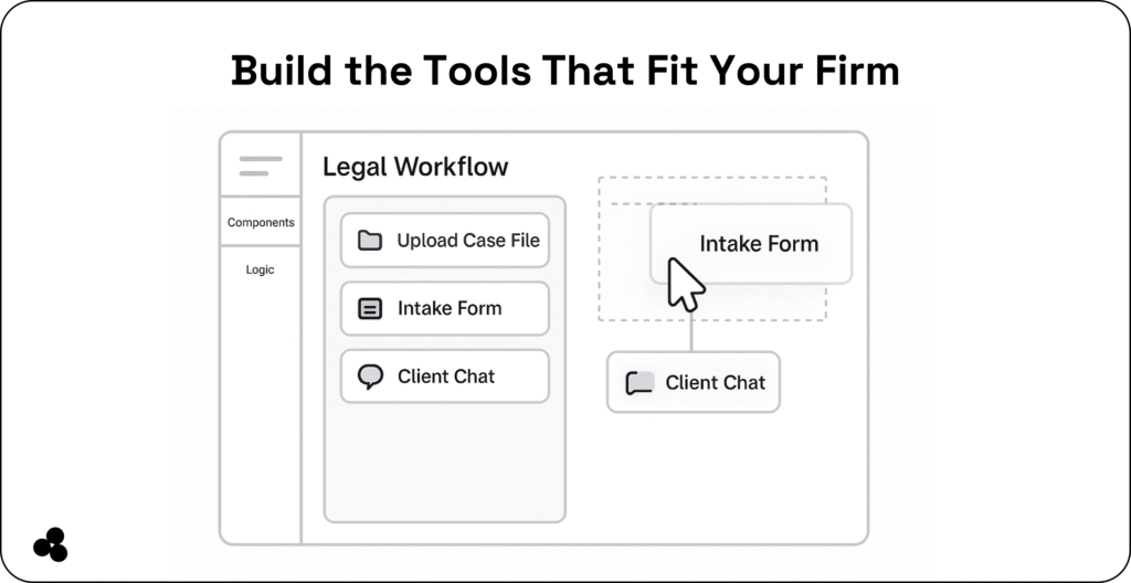 build the tools that fit your firm