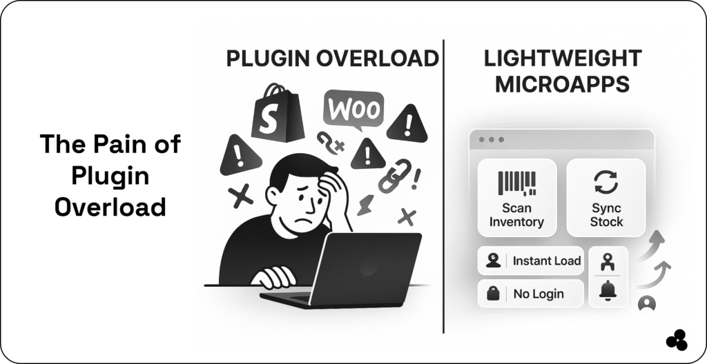 inventory tracker overload use lightweight microapps