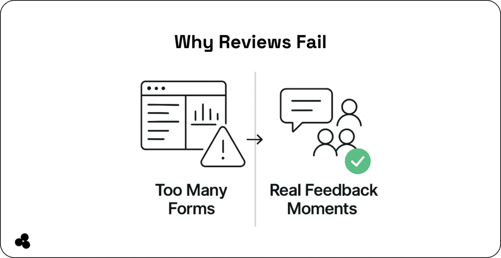 why reviews fail