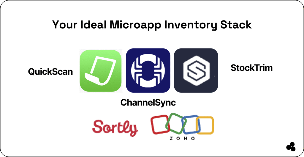 your ideal inventory tracker microapp stack