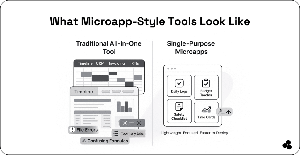 what microapp-style tools look like