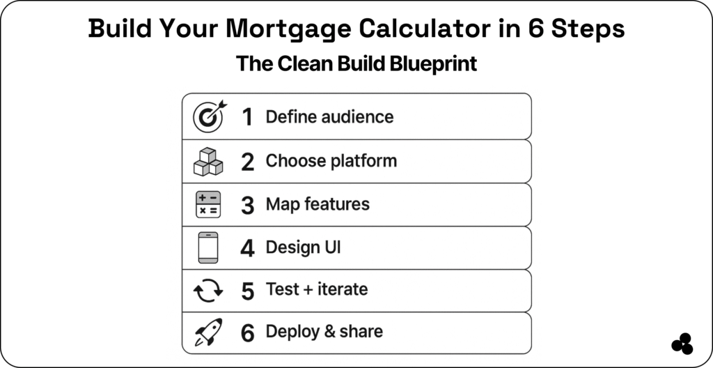 build mortgage calculator app in 6 steps