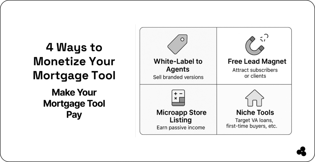 monetize your mortgage tool in four ways