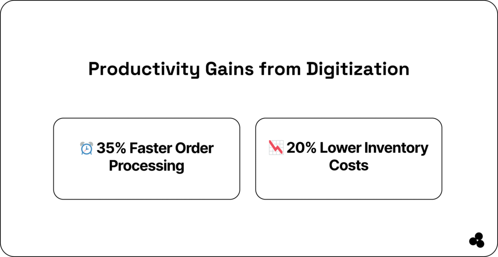 productivity gains from warehouse management apps