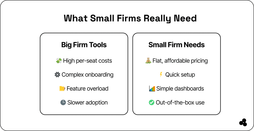 what small law firms need