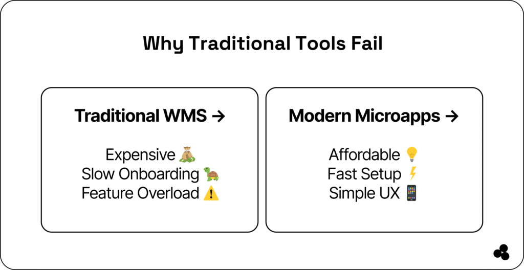 why traditional warehouse management software fials