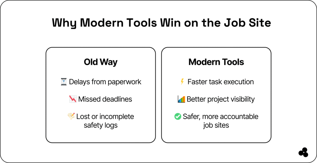 why modern tools wins on job sites