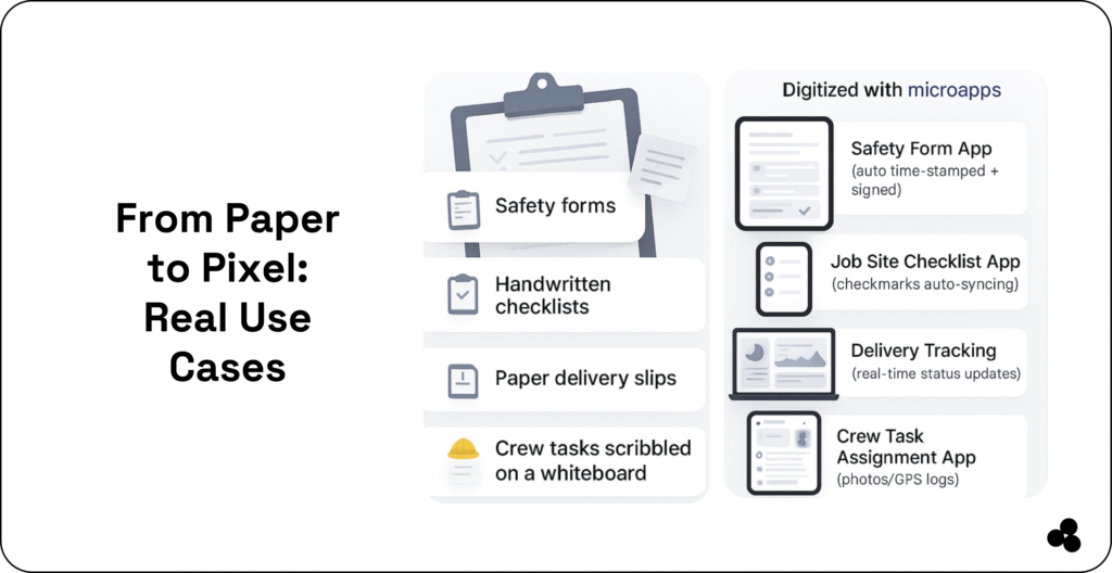 real use case using construction site management tools