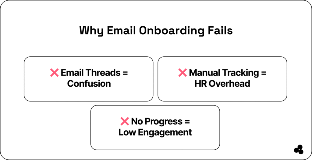 why email onboarding fails 
