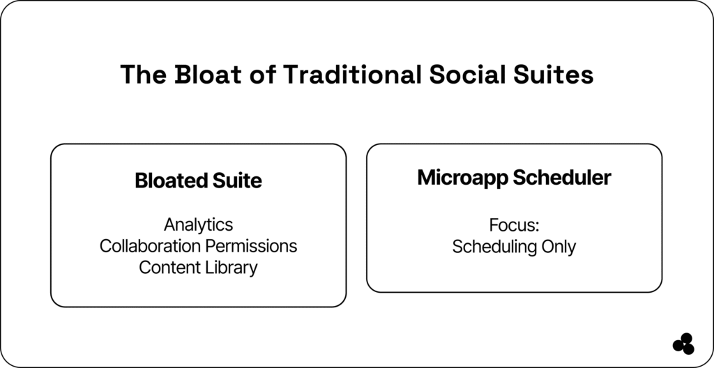 the bloat of traditional social suites