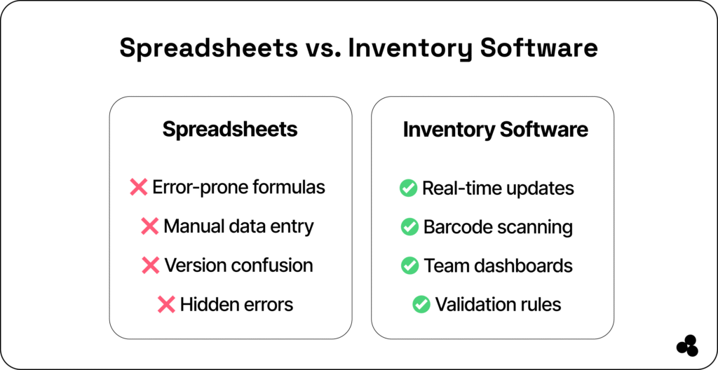 spreadsheets vs. inventory software