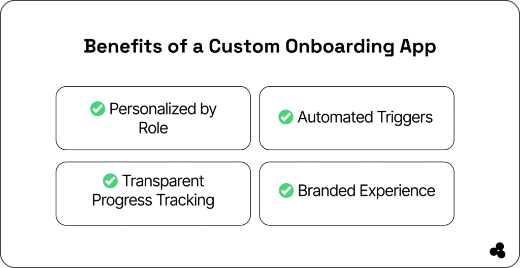 benefits of custom onboarding app using Microapp