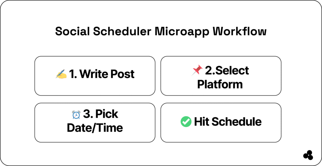 Social Media Scheduler App With Microapp