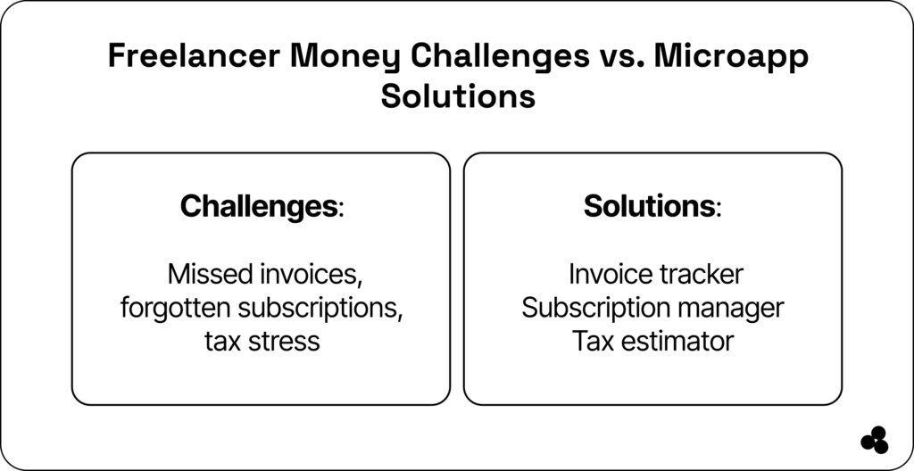 freelance money challenges vs. microapp solutions