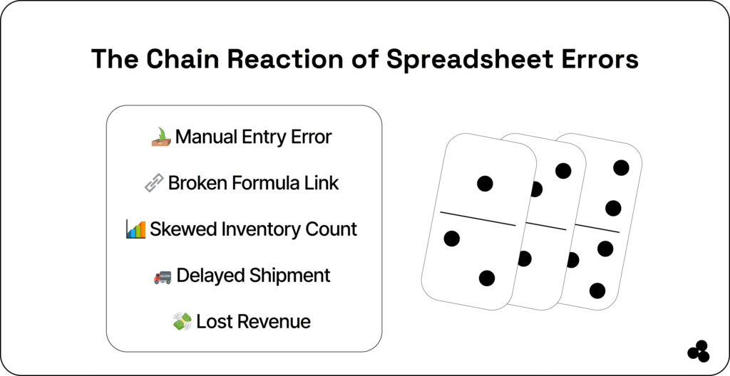 chain reaction of spreadsheet errors