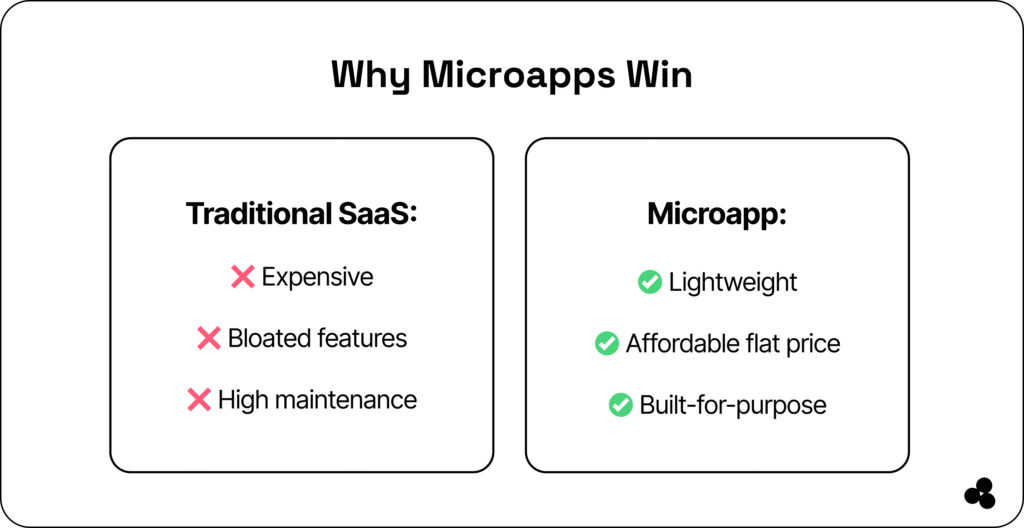why microapp wins over traditional SaaS