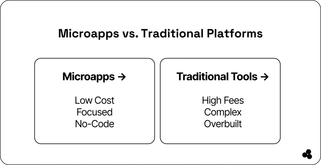 microapps vs. traditional platforms