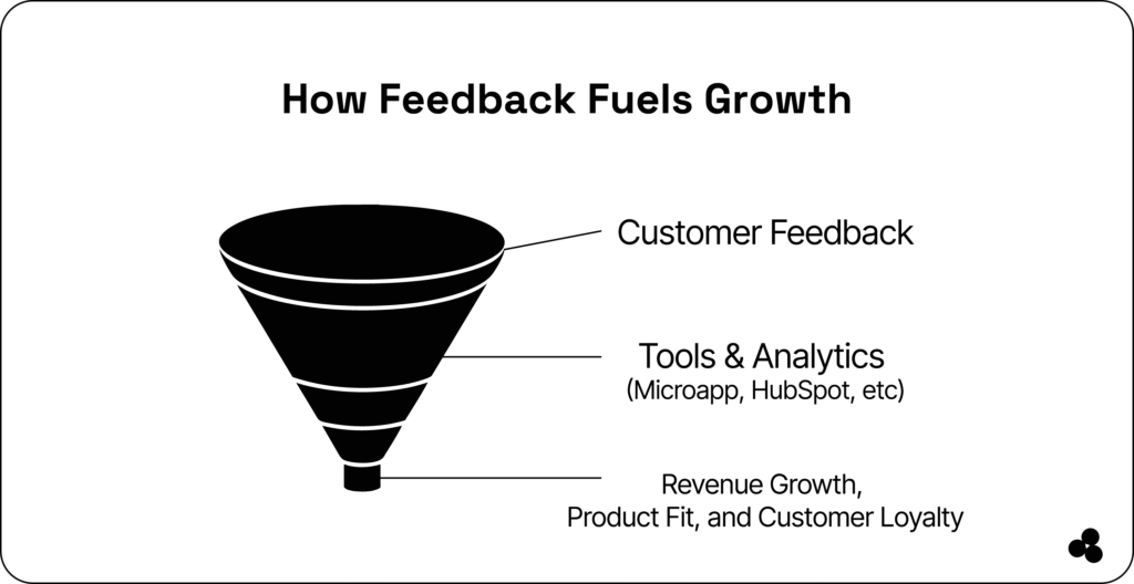 Fuel growth with Microapp tools