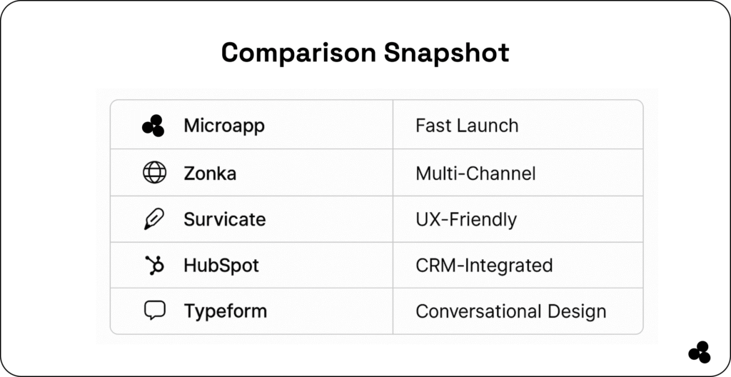 comparison of the best customer feedback tools