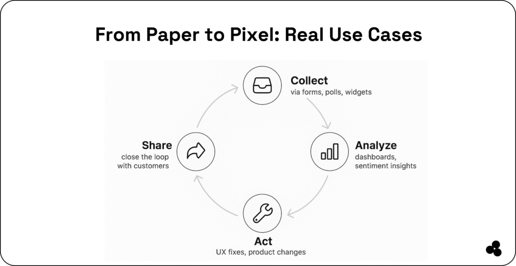 simplify your customer feedback with microapps