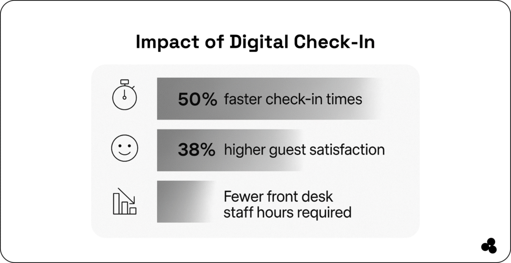 manage guests better with digital check-in microapp