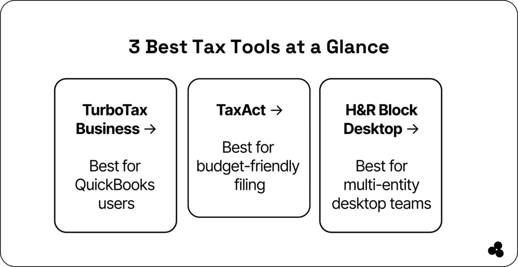 3 best tax tools at a glance