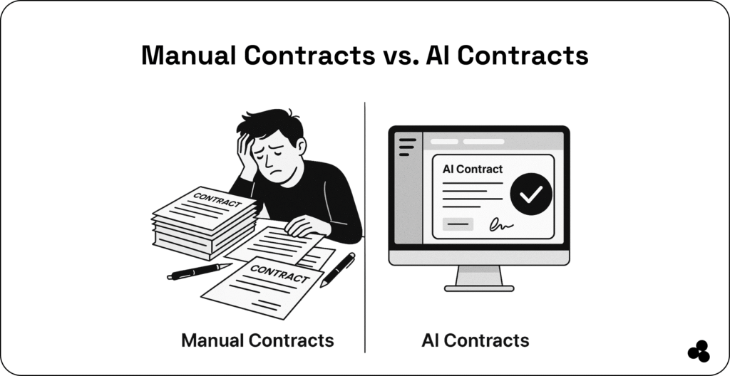 manual contracts vs. AI contracts